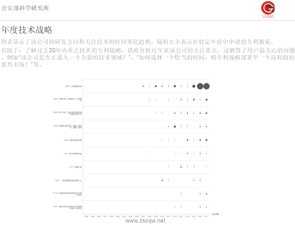 專心寶?分析報(bào)告示例