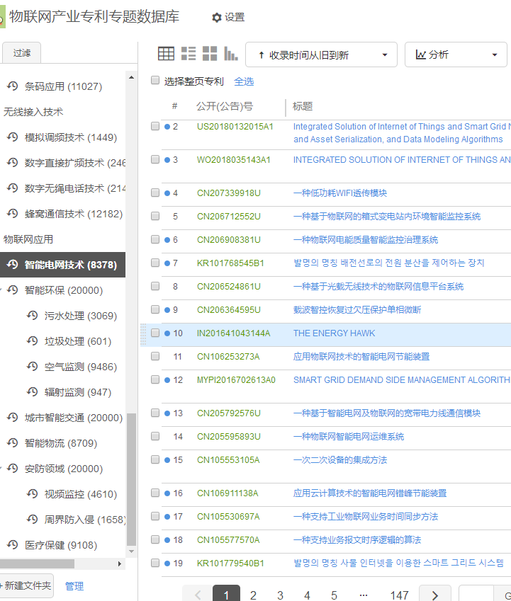 專心寶?實(shí)施內(nèi)容示例：物聯(lián)網(wǎng)產(chǎn)業(yè)專利專題數(shù)據(jù)庫