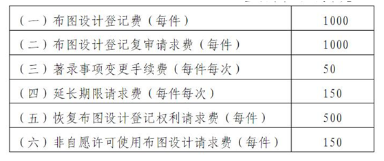 集成電路布圖設計收費標準