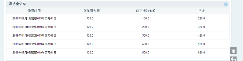 中國專利查詢網(wǎng)-年費、滯納金規(guī)定