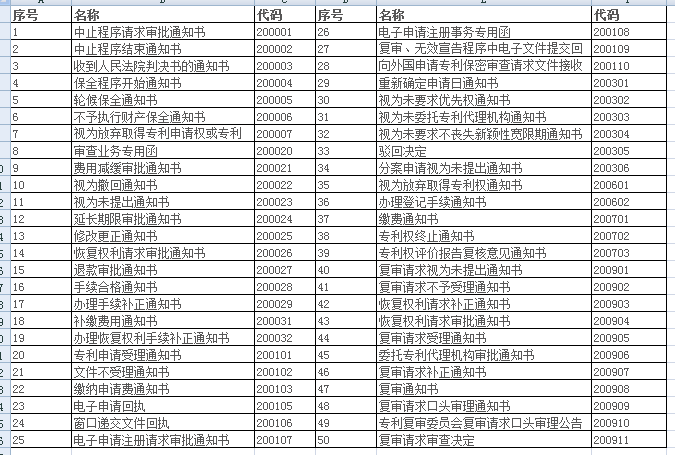 專利通知書類型1-50