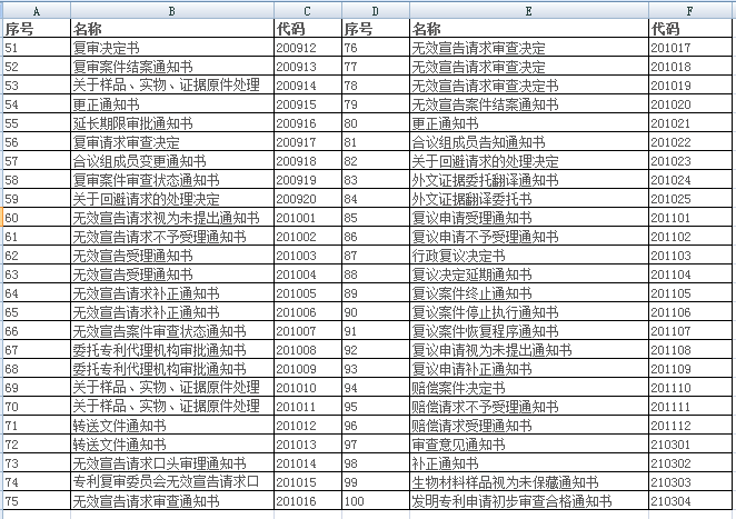 專利通知書類型2-100