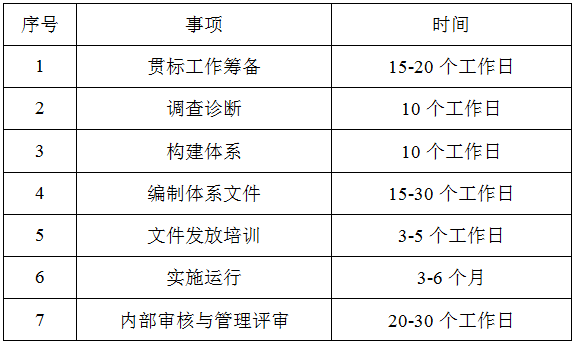 制定貫標(biāo)推薦計(jì)劃