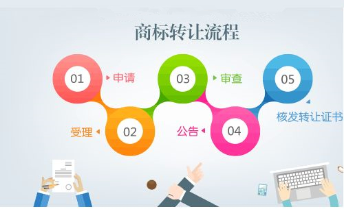 企業(yè)注銷以后，企業(yè)擁有的商標怎么轉(zhuǎn)讓？