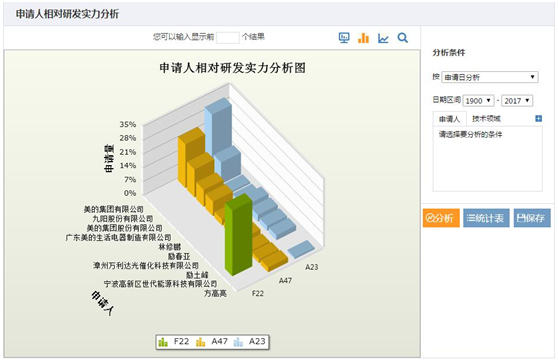 申請人相對研發(fā)實力分析