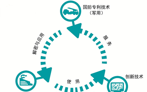 盛陽(yáng)淺談：國(guó)防專利的申請(qǐng)、審核、授權(quán)及證書頒發(fā)