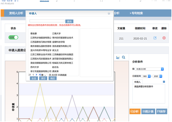 發(fā)明人分析-專利檢索