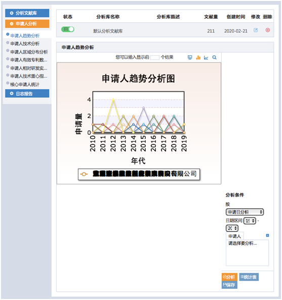 專利檢索分析