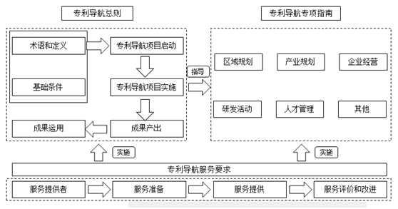 盛陽(yáng)淺談：專(zhuān)利導(dǎo)航指南是什么？