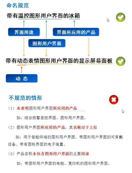 圖形用戶界面的產(chǎn)品命名