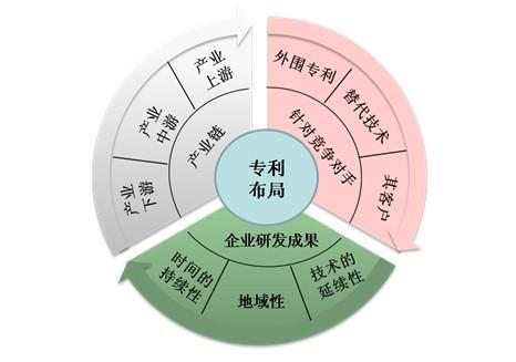 企業(yè)布局知識產(chǎn)權(quán)措施及注意事項有哪些？