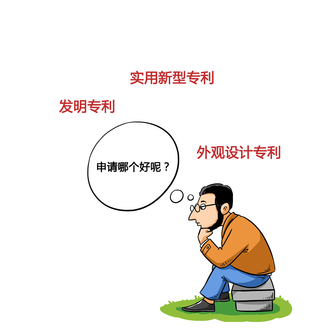 盛陽小講堂：發(fā)明、實用新型、外觀設(shè)計專利哪個好？應(yīng)該如何選擇？