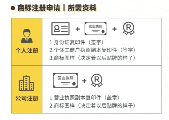 盛陽小講堂：商標(biāo)注冊(cè)常見問題解答