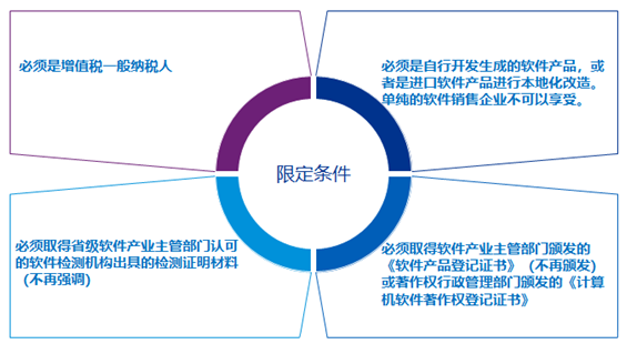 軟件產品增值稅即征即退政策享受條件