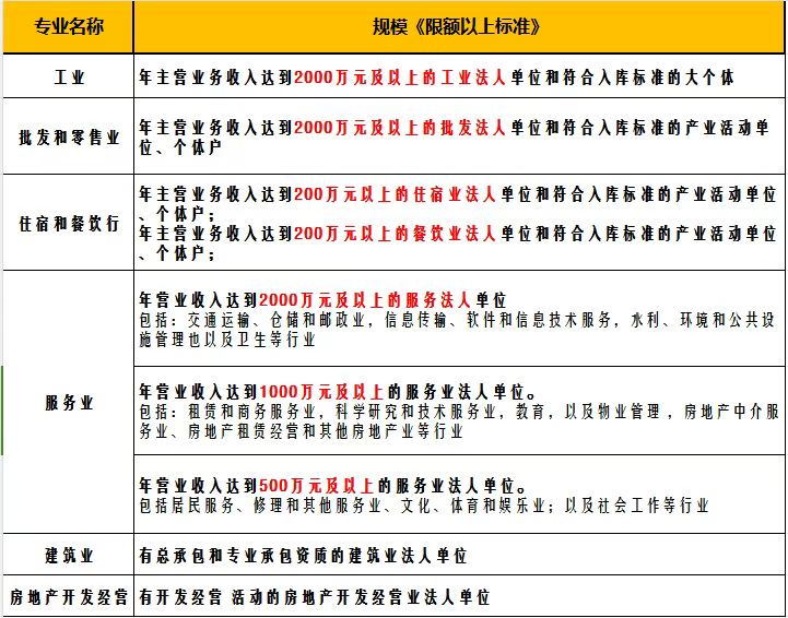 什么是“規(guī)上企業(yè)”？規(guī)上企業(yè)的利與弊