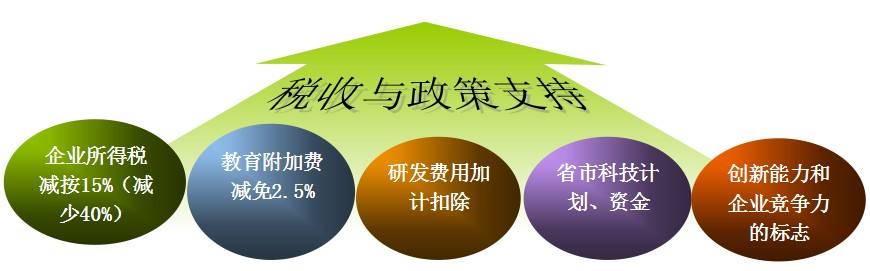 盛陽小講堂：2025年認(rèn)定高新技術(shù)企業(yè)的好處