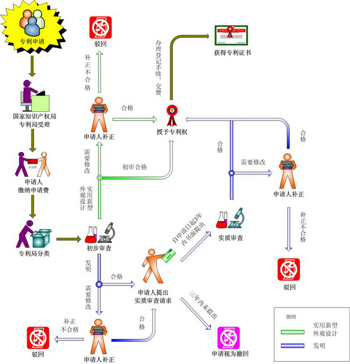 盛陽(yáng)小講堂：國(guó)內(nèi)專(zhuān)利申請(qǐng)流程？需要注意什么？